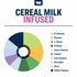 True Terpenes - Cereal Milk