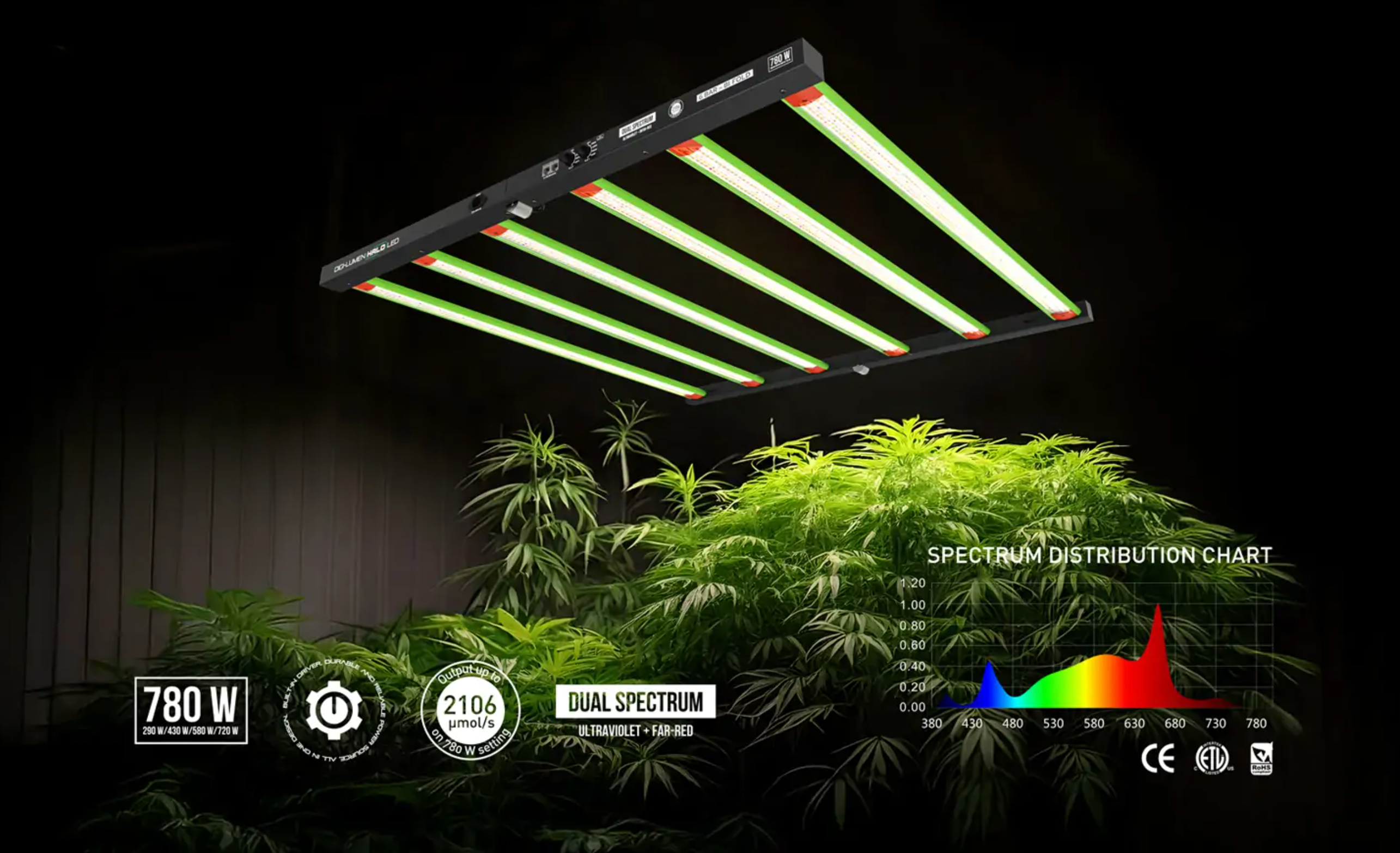 Digi-Lumen HALO 780W LED Light with Built in Driver | Dual Spectrum Ultraviolet + Far-Red