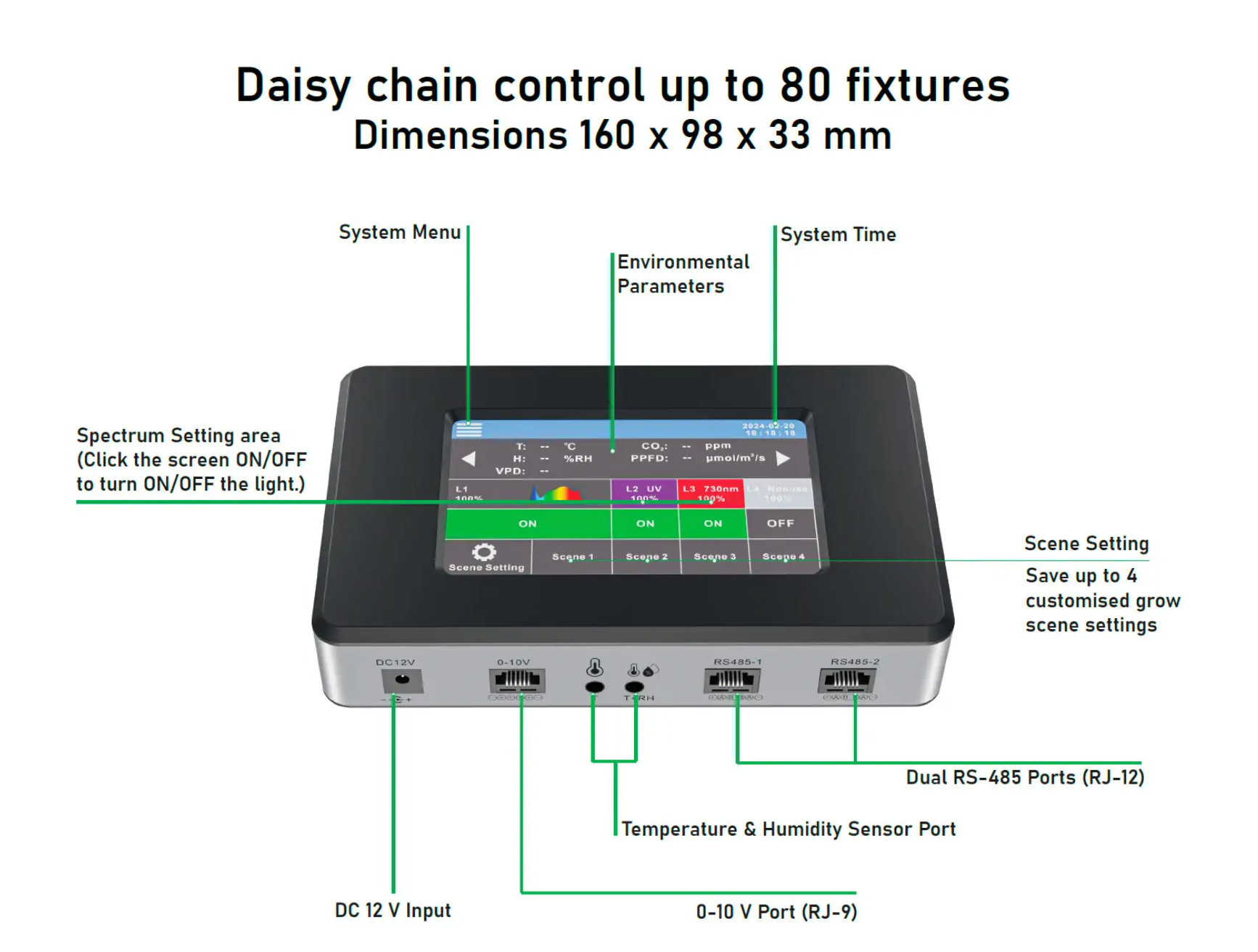Smart Controller for Digi-Lumen Halo 780w LED