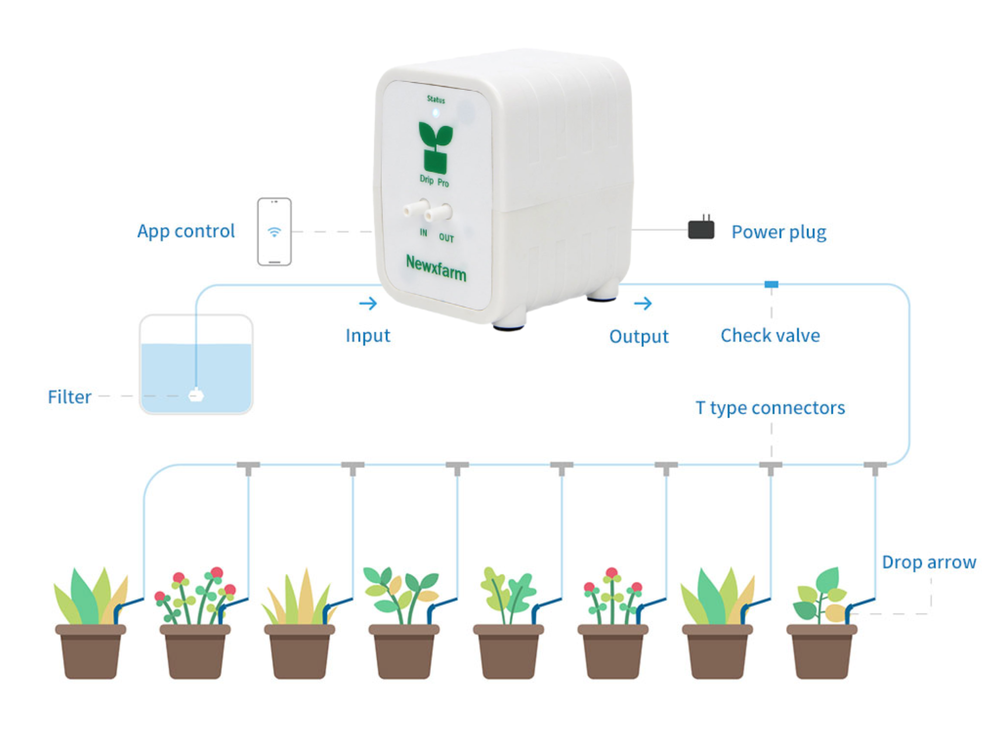 DRIP PRO 3 MICRO PUMP | feed up to 8 small plants on a single unit