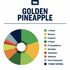 True Terpenes - Golden Pineapple