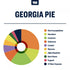 True Terpenes - Georgia Pie