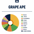 True Terpenes - Grape Ape