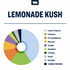True Terpenes - Lemonade Kush