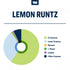 True Terpenes - Lemon Runtz
