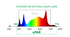 Pro Grow EVO Model Z | 780W LED + UV | 8 Bars | Full Spectrum | 1950 UMOL/S | 3 Channel Adjustable Spectrum
