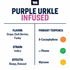 True Terpenes - Purple Urkle