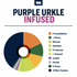 True Terpenes - Purple Urkle