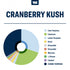 True Terpenes - Cranberry Kush