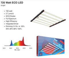Ulight 720W Eco LED Grow Light Panel | 2.7 UMOL/J Dimmable IP65
