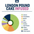 True Terpenes - London Pound Cake