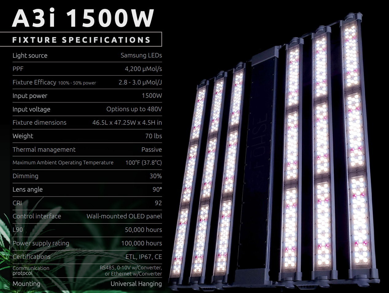 Led grow lights on sale 1500 watt