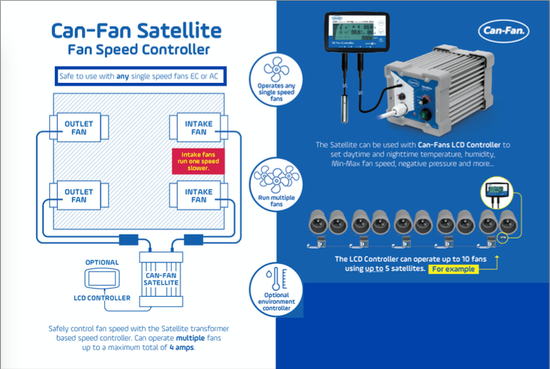 Can Fan LCD Digital EC Fan Controller ( for EC Can Fan ONLY) – Pakenham ...