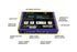 Lumatek Digital Panel PLUS 2.0 (HID+LED) Controller
